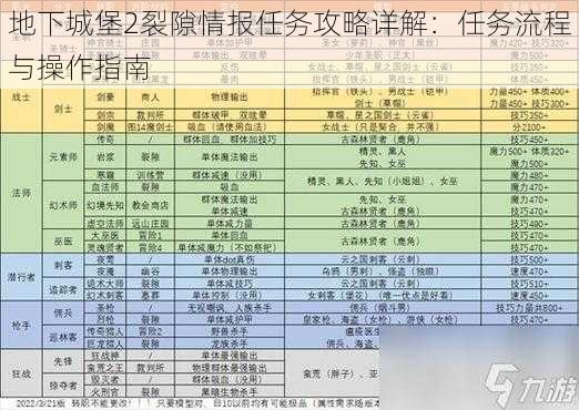 地下城堡2裂隙情报任务攻略详解：任务流程与操作指南