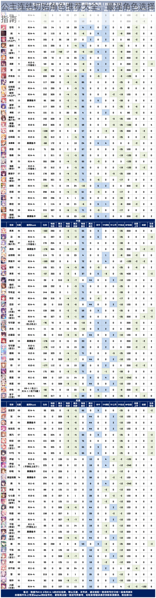公主连结初始角色推荐大全：最强角色选择指南