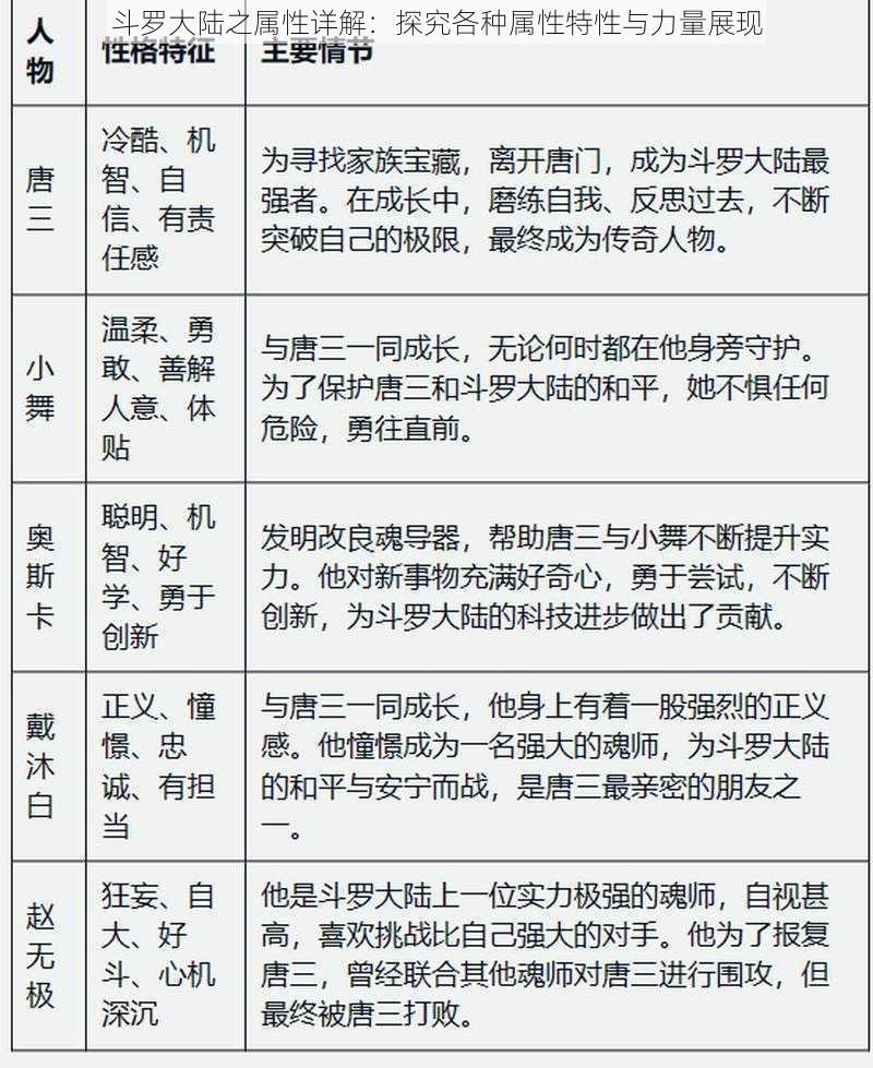 斗罗大陆之属性详解：探究各种属性特性与力量展现