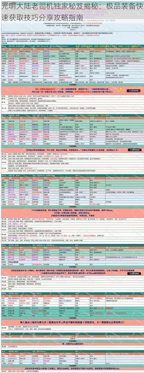 光明大陆老司机独家秘笈揭秘：极品装备快速获取技巧分享攻略指南