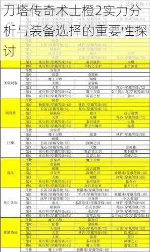 刀塔传奇术士橙2实力分析与装备选择的重要性探讨