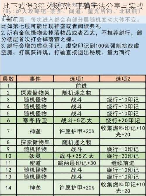 地下城堡3符文攻略：正确玩法分享与实战解析