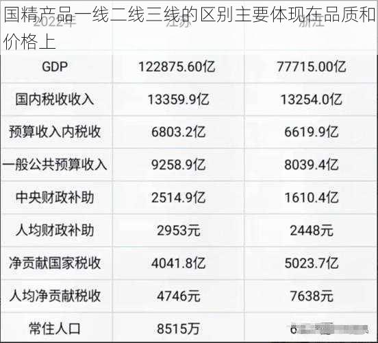 国精产品一线二线三线的区别主要体现在品质和价格上