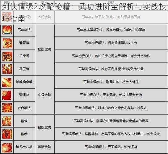 剑侠情缘2攻略秘籍：武功进阶全解析与实战技巧指南