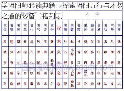 学阴阳师必读典籍：探索阴阳五行与术数之道的必备书籍列表