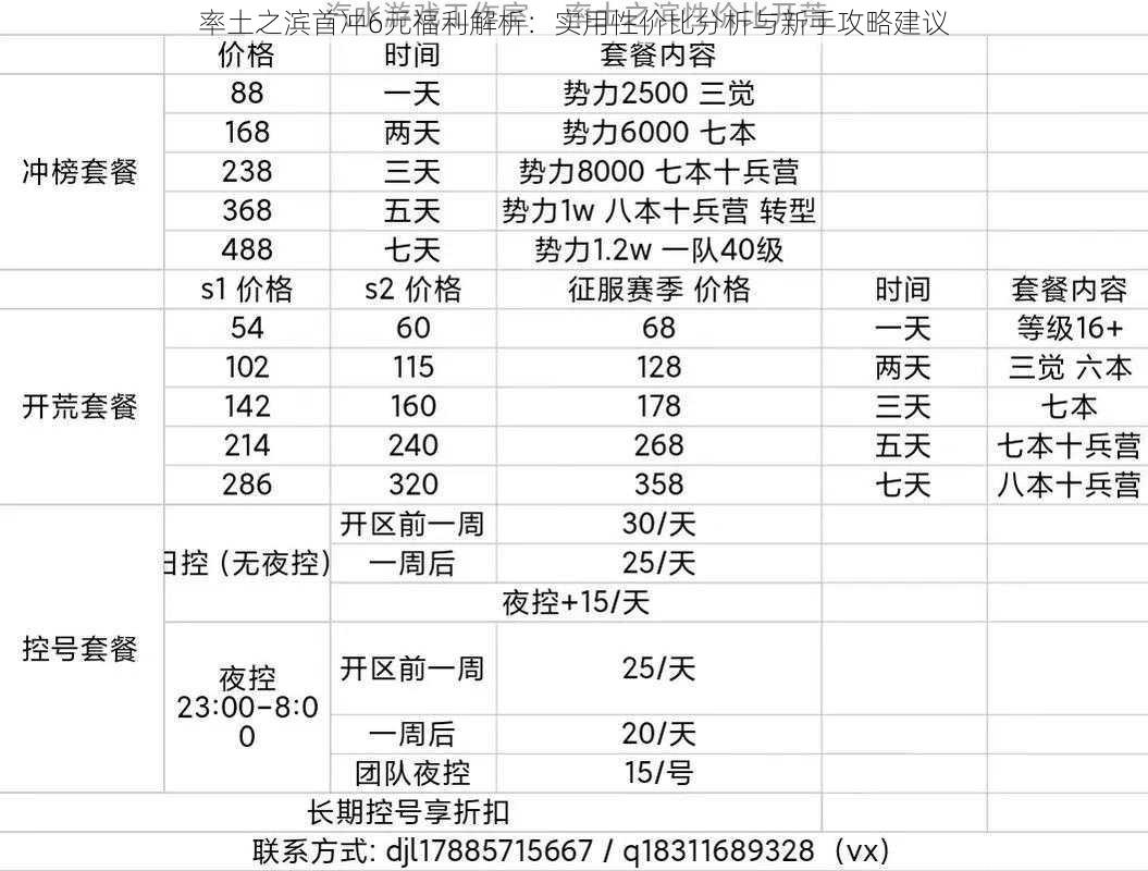 率土之滨首冲6元福利解析：实用性价比分析与新手攻略建议