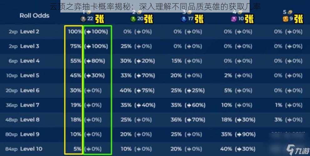 云顶之弈抽卡概率揭秘：深入理解不同品质英雄的获取几率