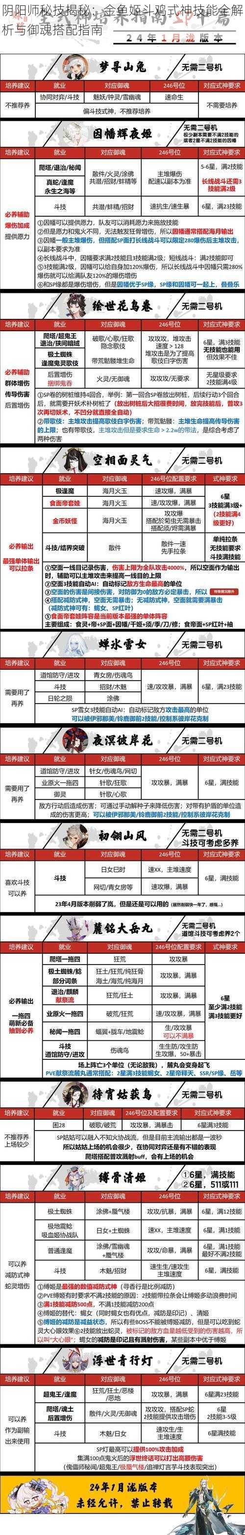 阴阳师秘技揭秘：金鱼姬斗鸡式神技能全解析与御魂搭配指南