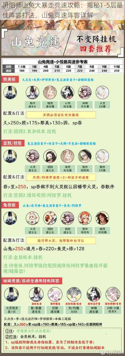 阴阳师山兔大暴走竞速攻略：揭秘1-5层最佳阵容打法，山兔竞速阵容详解