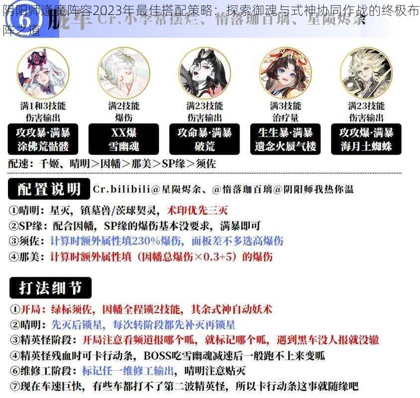 阴阳师逢魔阵容2023年最佳搭配策略：探索御魂与式神协同作战的终极布阵之道