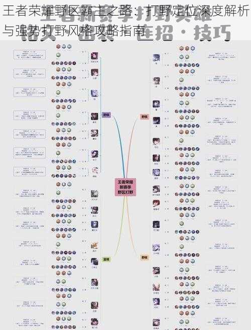 王者荣耀野区霸主之路：打野定位深度解析与强势打野风格攻略指南