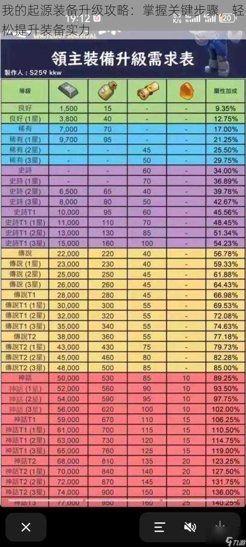 我的起源装备升级攻略：掌握关键步骤，轻松提升装备实力