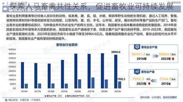 探索人马畜禽共性关系，促进畜牧业可持续发展