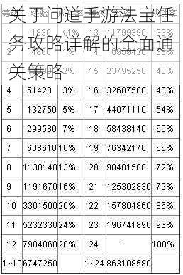 关于问道手游法宝任务攻略详解的全面通关策略