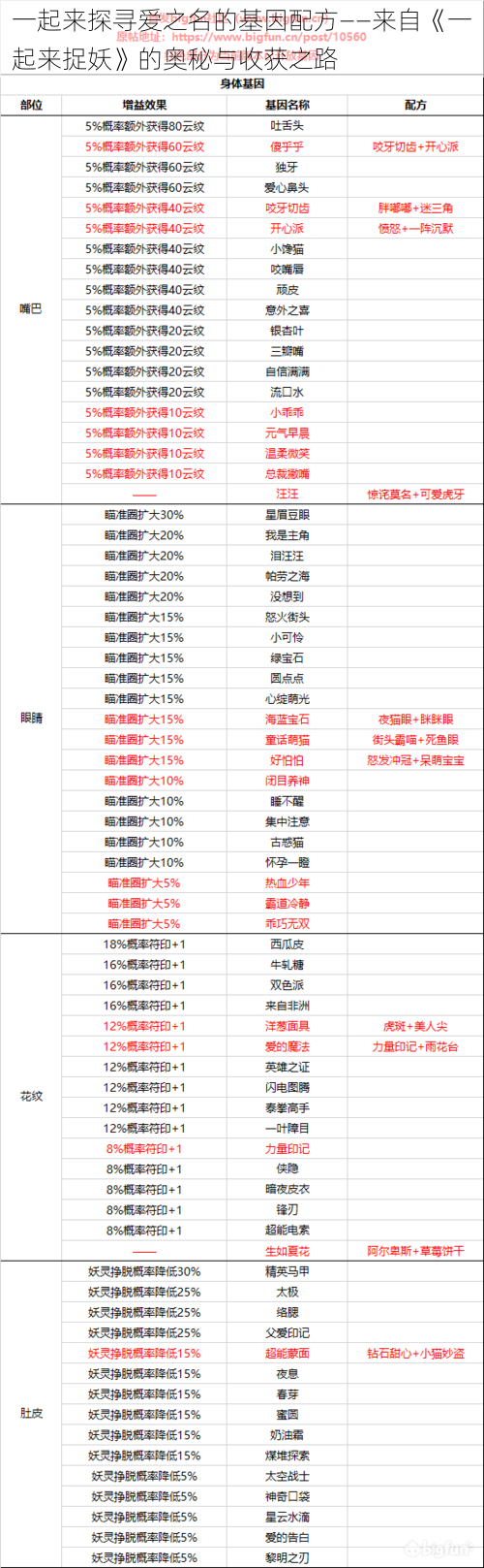 一起来探寻爱之名的基因配方——来自《一起来捉妖》的奥秘与收获之路