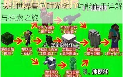 我的世界暮色时光树：功能作用详解与探索之旅