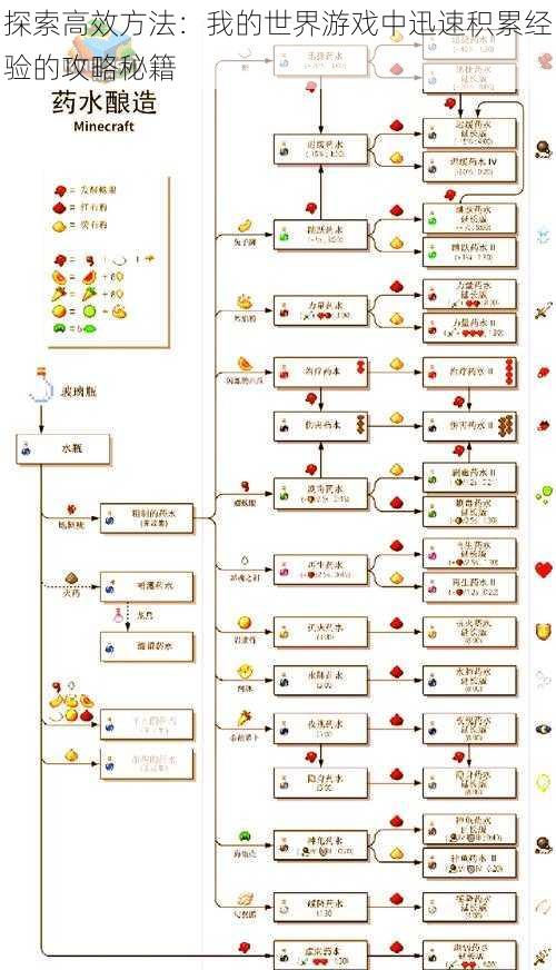 探索高效方法：我的世界游戏中迅速积累经验的攻略秘籍