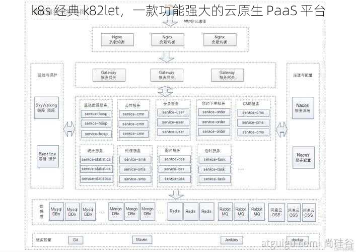 k8s 经典 k82let，一款功能强大的云原生 PaaS 平台