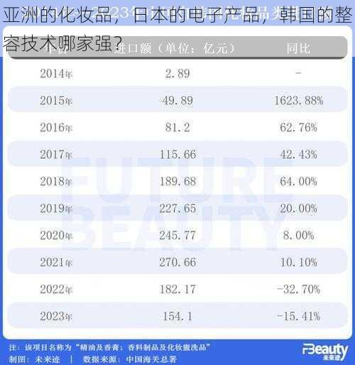 亚洲的化妆品，日本的电子产品，韩国的整容技术哪家强？