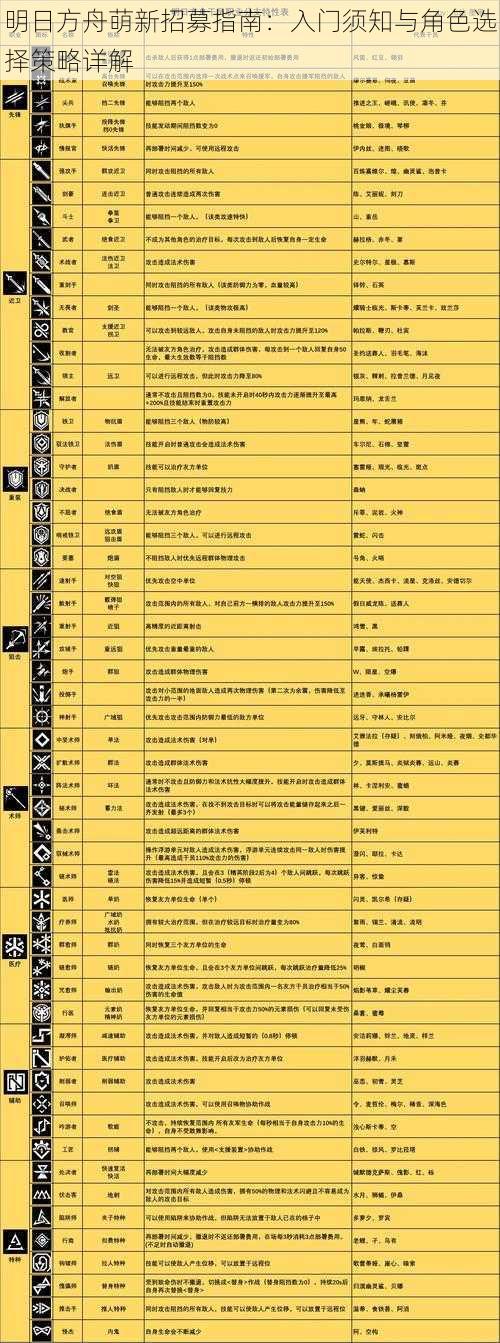 明日方舟萌新招募指南：入门须知与角色选择策略详解