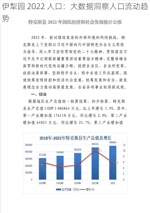 伊犁园 2022 人口：大数据洞察人口流动趋势