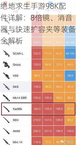 绝地求生手游98K配件详解：8倍镜、消音器与快速扩容夹等装备全解析