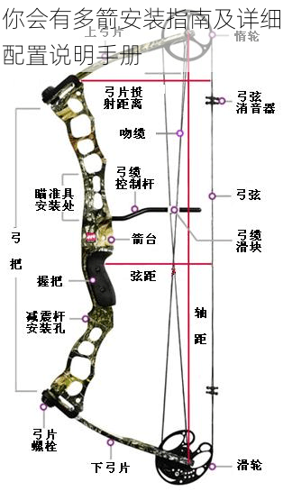 你会有多箭安装指南及详细配置说明手册