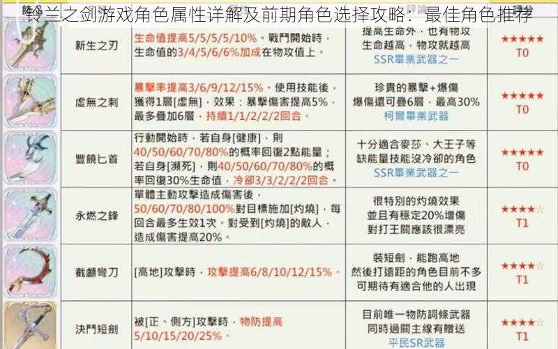 铃兰之剑游戏角色属性详解及前期角色选择攻略：最佳角色推荐