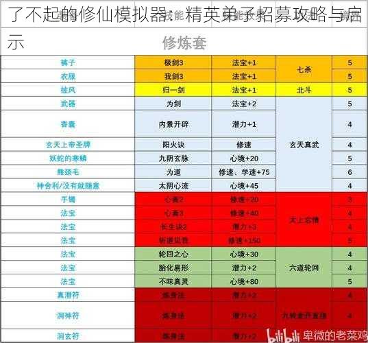 了不起的修仙模拟器：精英弟子招募攻略与启示