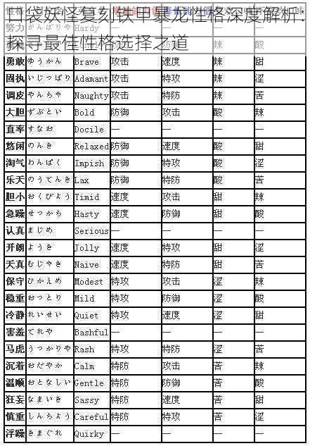 口袋妖怪复刻铁甲暴龙性格深度解析：探寻最佳性格选择之道