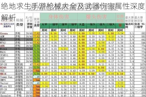 绝地求生手游枪械大全及武器伤害属性深度解析