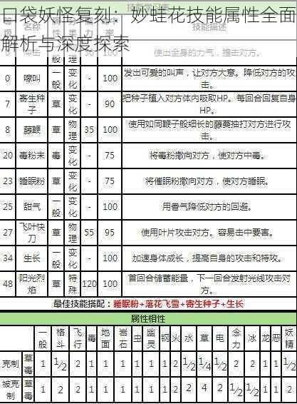 口袋妖怪复刻：妙蛙花技能属性全面解析与深度探索