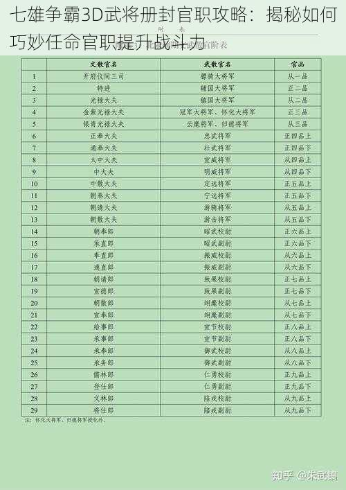 七雄争霸3D武将册封官职攻略：揭秘如何巧妙任命官职提升战斗力