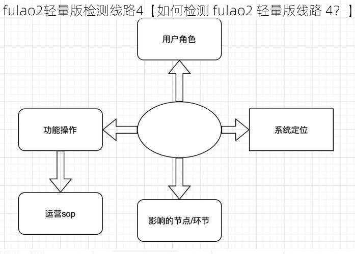 fulao2轻量版检测线路4【如何检测 fulao2 轻量版线路 4？】