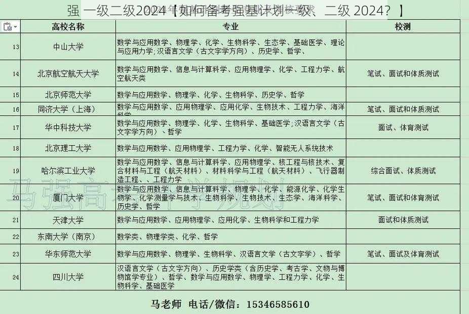 强 一级二级2024【如何备考强基计划一级、二级 2024？】