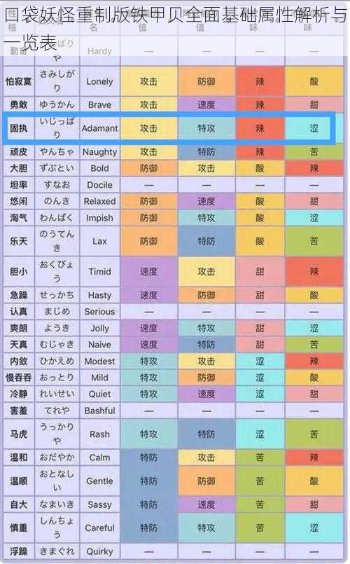 口袋妖怪重制版铁甲贝全面基础属性解析与一览表