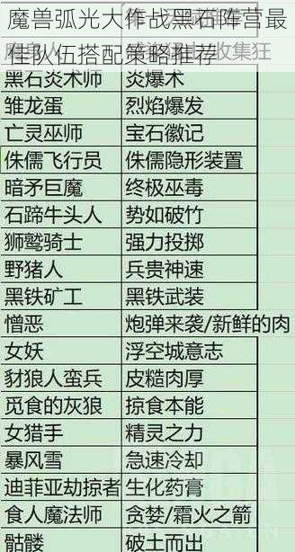 魔兽弧光大作战黑石阵营最佳队伍搭配策略推荐