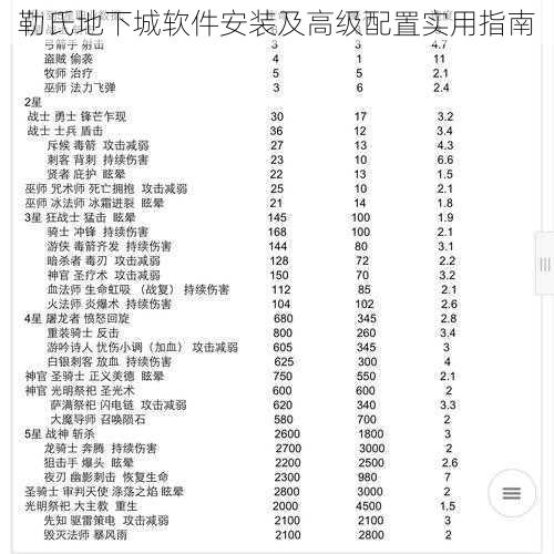 勒氏地下城软件安装及高级配置实用指南