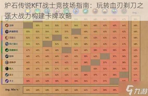 炉石传说KFT战士竞技场指南：玩转血刃剃刀之强大战力构建卡牌攻略