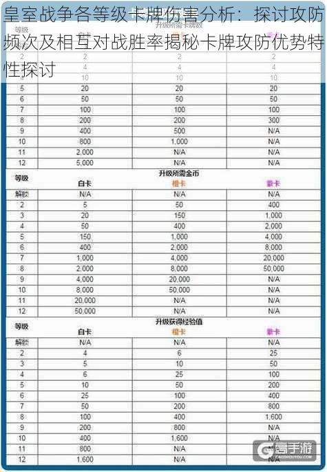 皇室战争各等级卡牌伤害分析：探讨攻防频次及相互对战胜率揭秘卡牌攻防优势特性探讨