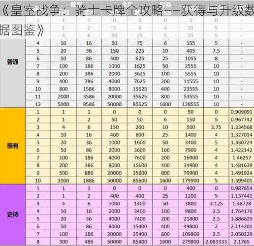 《皇室战争：骑士卡牌全攻略——获得与升级数据图鉴》