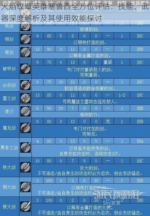 火焰纹章英雄塞鲁西全方位评估：技能、武器深度解析及其使用效能探讨