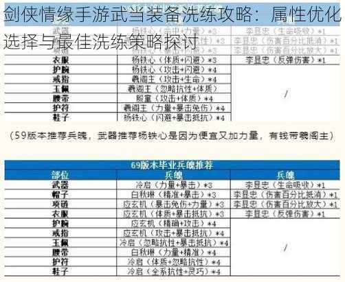 剑侠情缘手游武当装备洗练攻略：属性优化选择与最佳洗练策略探讨