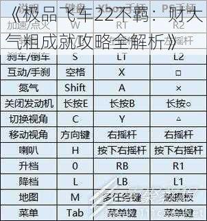 《极品飞车22不羁：财大气粗成就攻略全解析》