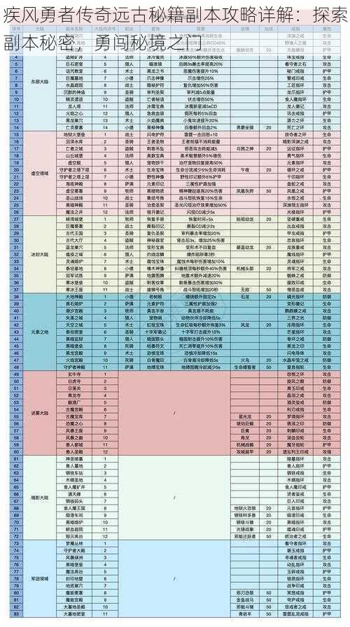 疾风勇者传奇远古秘籍副本攻略详解：探索副本秘密，勇闯秘境之门