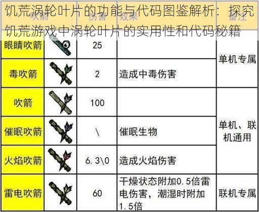 饥荒涡轮叶片的功能与代码图鉴解析：探究饥荒游戏中涡轮叶片的实用性和代码秘籍