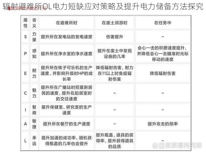 辐射避难所OL电力短缺应对策略及提升电力储备方法探究