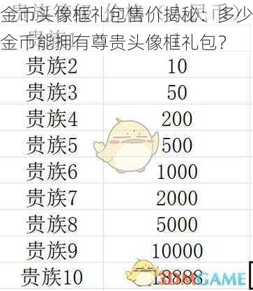 金币头像框礼包售价揭秘：多少金币能拥有尊贵头像框礼包？