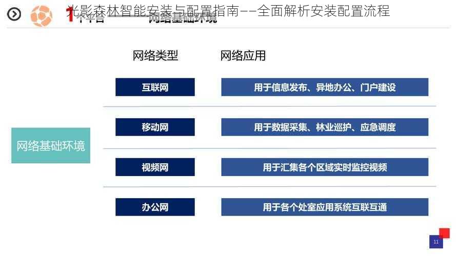 光影森林智能安装与配置指南——全面解析安装配置流程