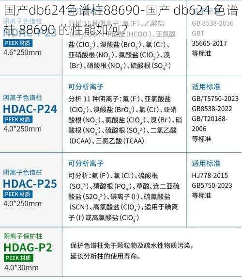 国产db624色谱柱88690-国产 db624 色谱柱 88690 的性能如何？